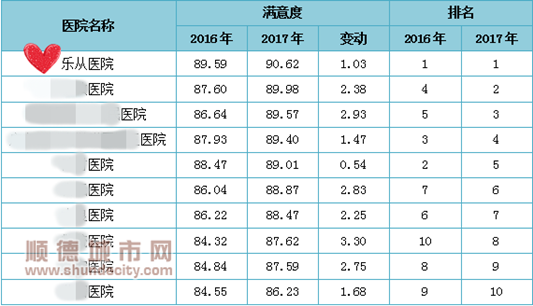 【顺德城市网】蝉联五连冠！荣誉的背后是温暖和爱心