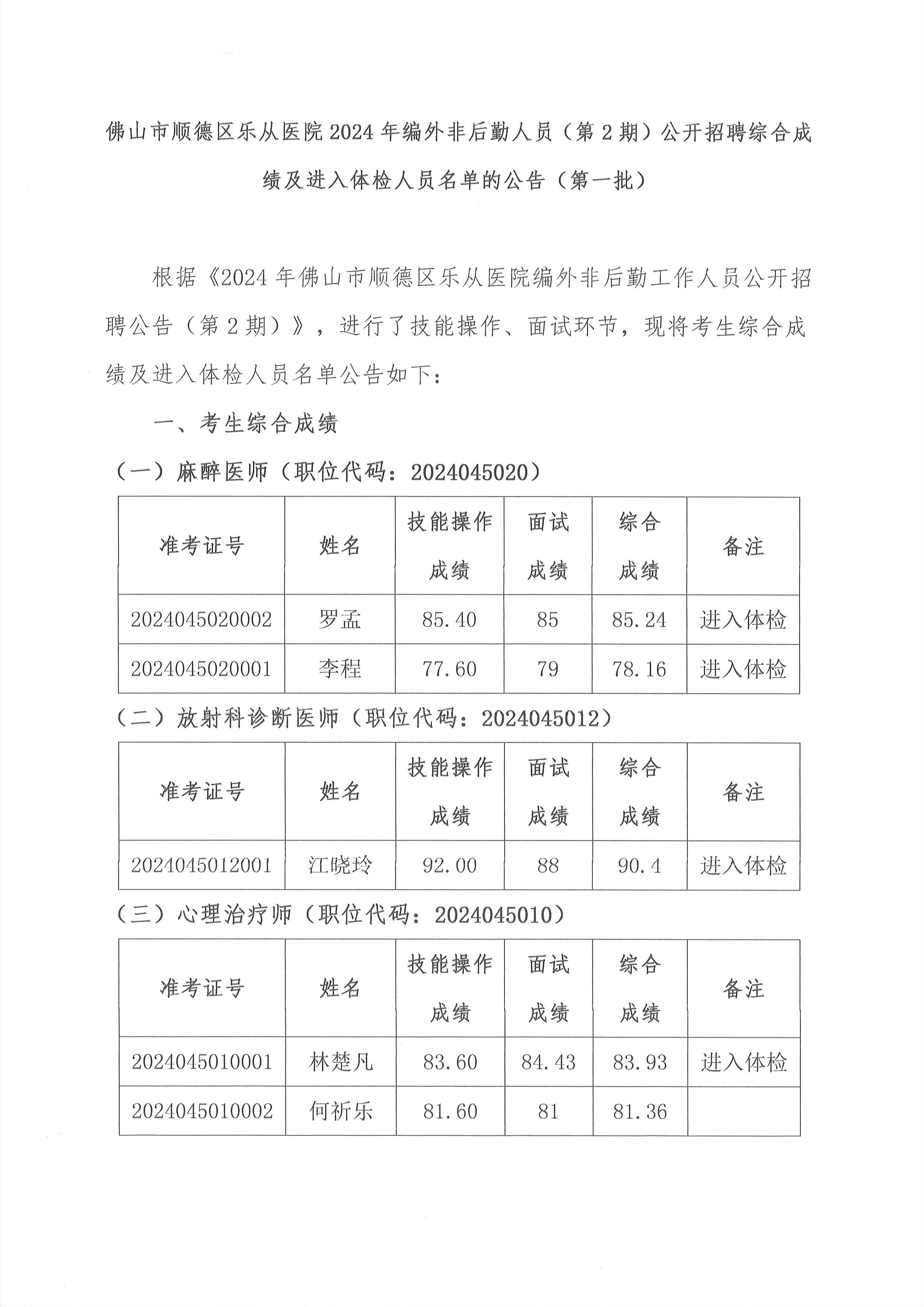 2佛山市顺德区乐从医院2024年编外非后勤人员（第2期）公开招聘综合成绩及进入体检人员名单的公告（第一批）1.jpg