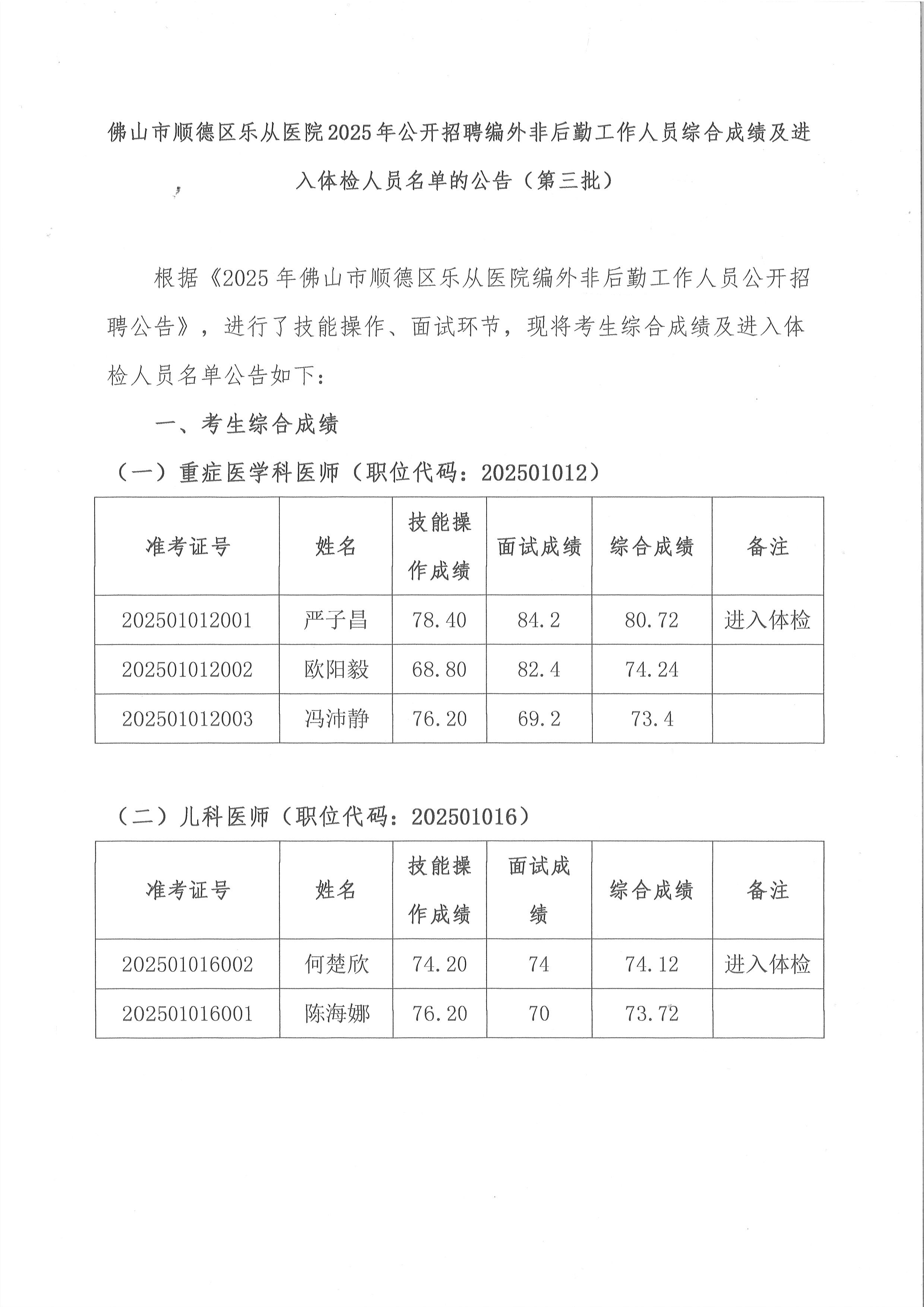 佛山市顺德区乐从医院2025年公开招聘编外非后勤工作人员公开招聘综合成绩及进入体检人员名单的公告（第三批）1.jpg