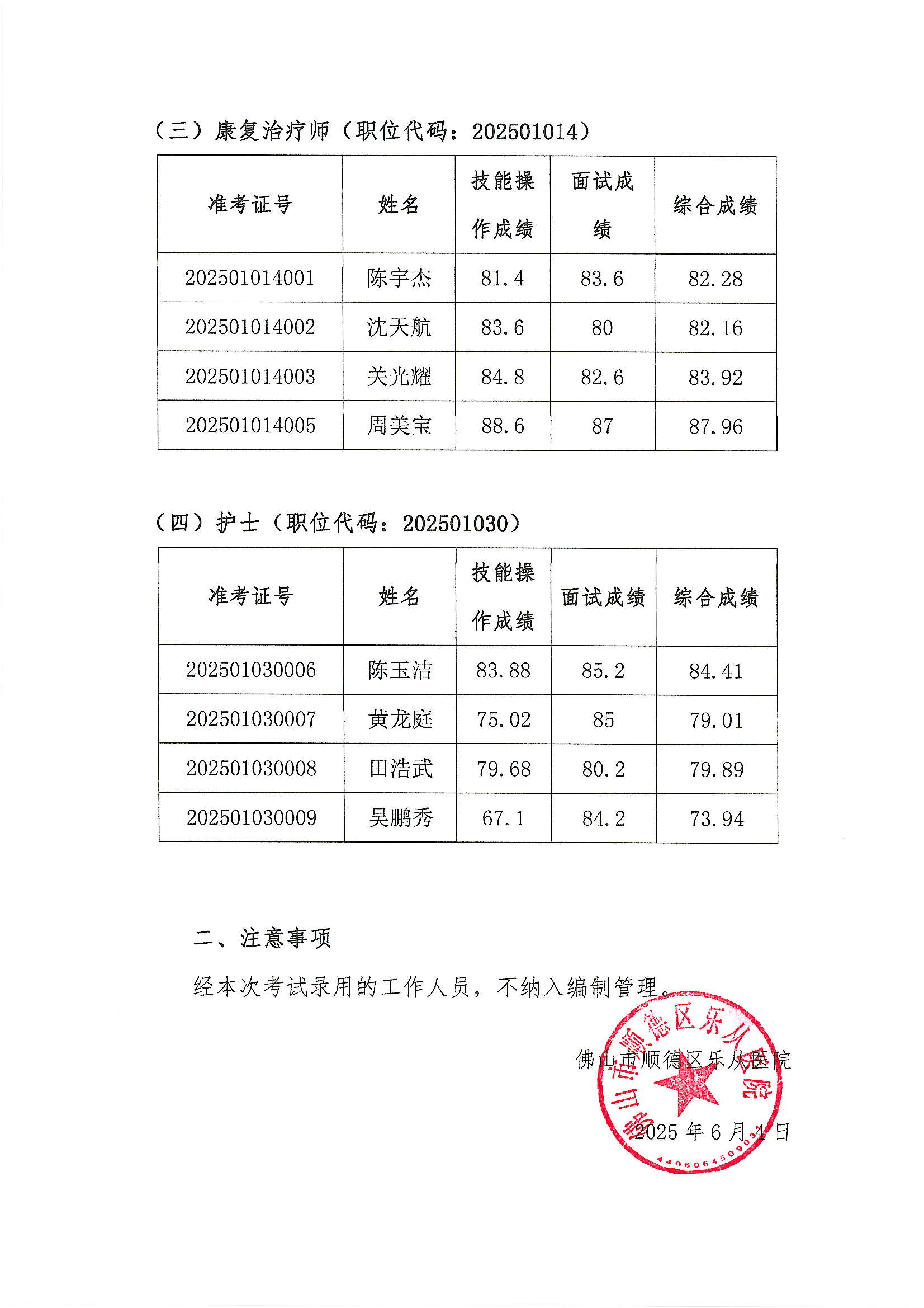 佛山市顺德区乐从医院2025年公开招聘编外非后勤工作人员拟聘人员名单公示（第四批）2.JPG