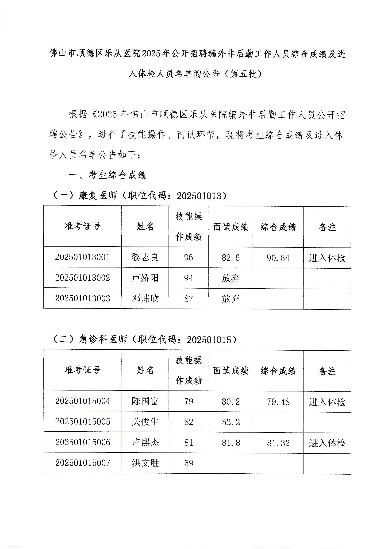 佛山市顺德区乐从医院2025年公开招聘编外非后勤工作人员公开招聘综合成绩及进入体检人员名单的公告（第五批）1.JPG