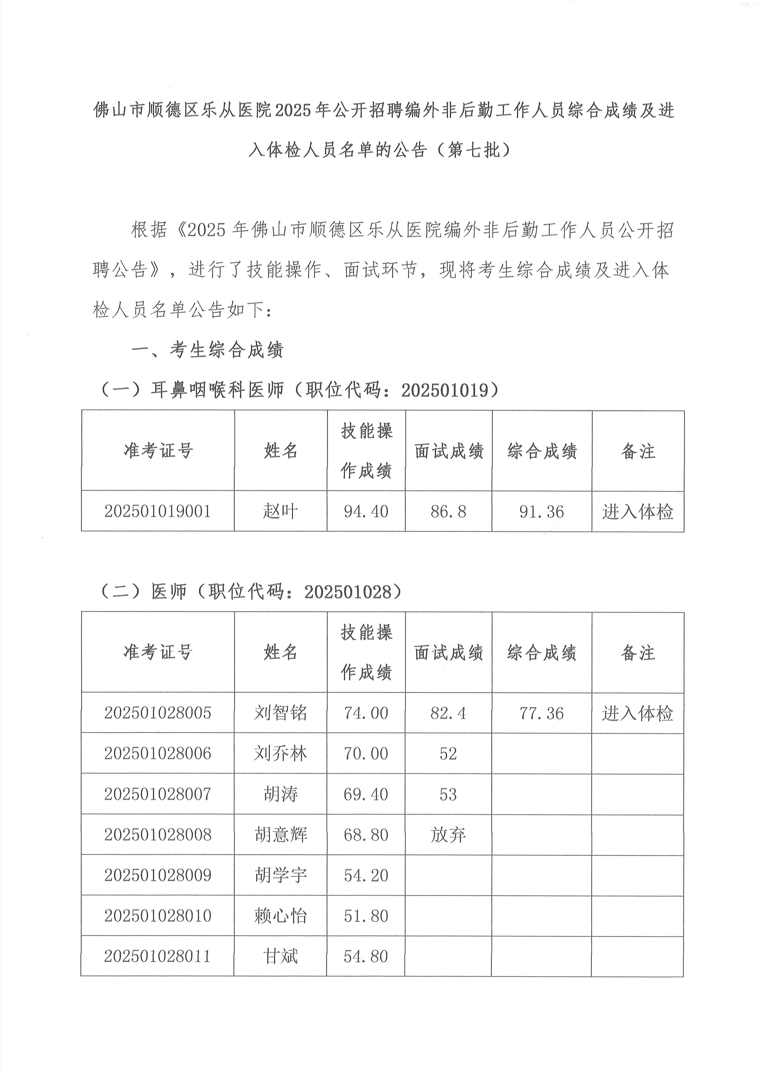 5佛山市顺德区乐从医院2025年公开招聘编外非后勤工作人员公开招聘综合成绩及进入体检人员名单的公告（第七批）1.jpg