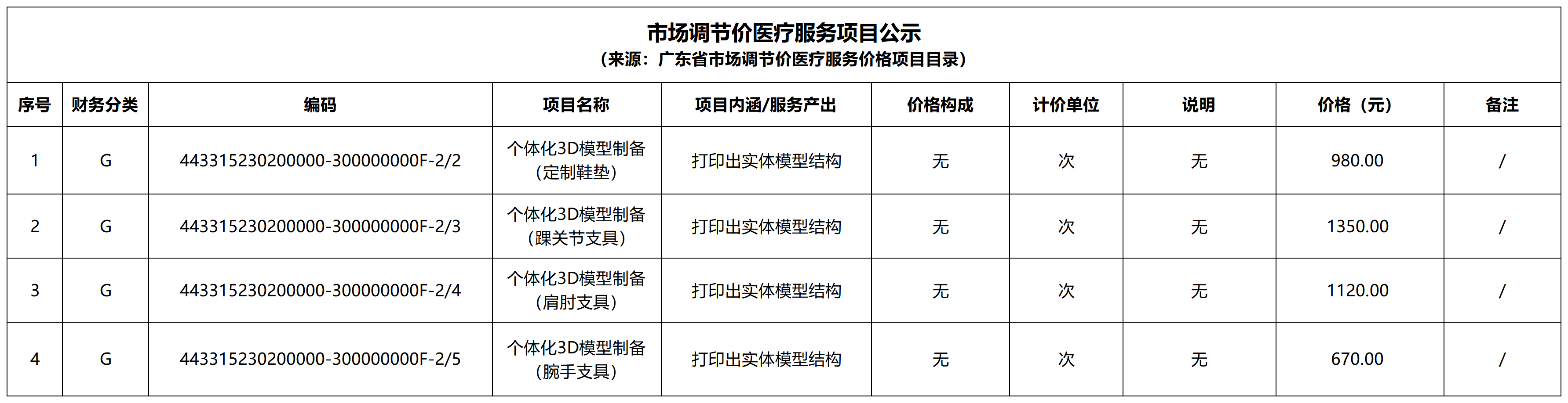 市场调节价医疗服务项目公示_sheet1.png