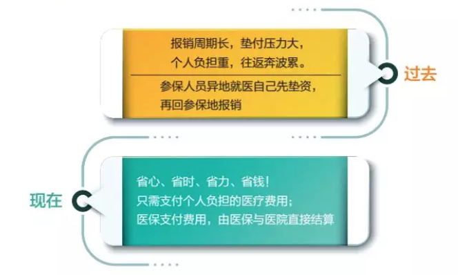 街坊们，请收下这份“跨省异地就医住院费用直接结算攻略”！