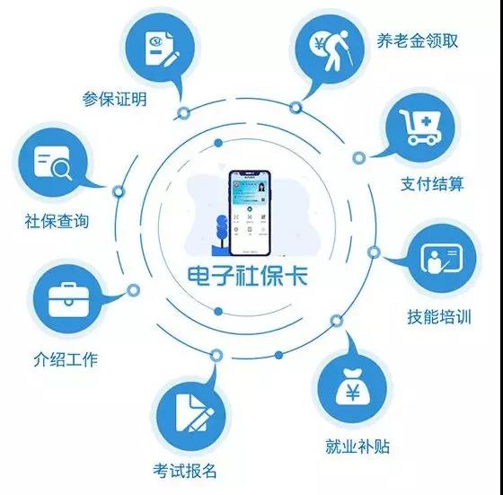 佛山63万人已领取！就医、买药、办事带手机就可以