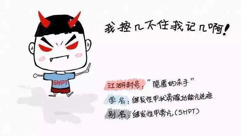 不用刀光剑影  精准定位除甲旁亢